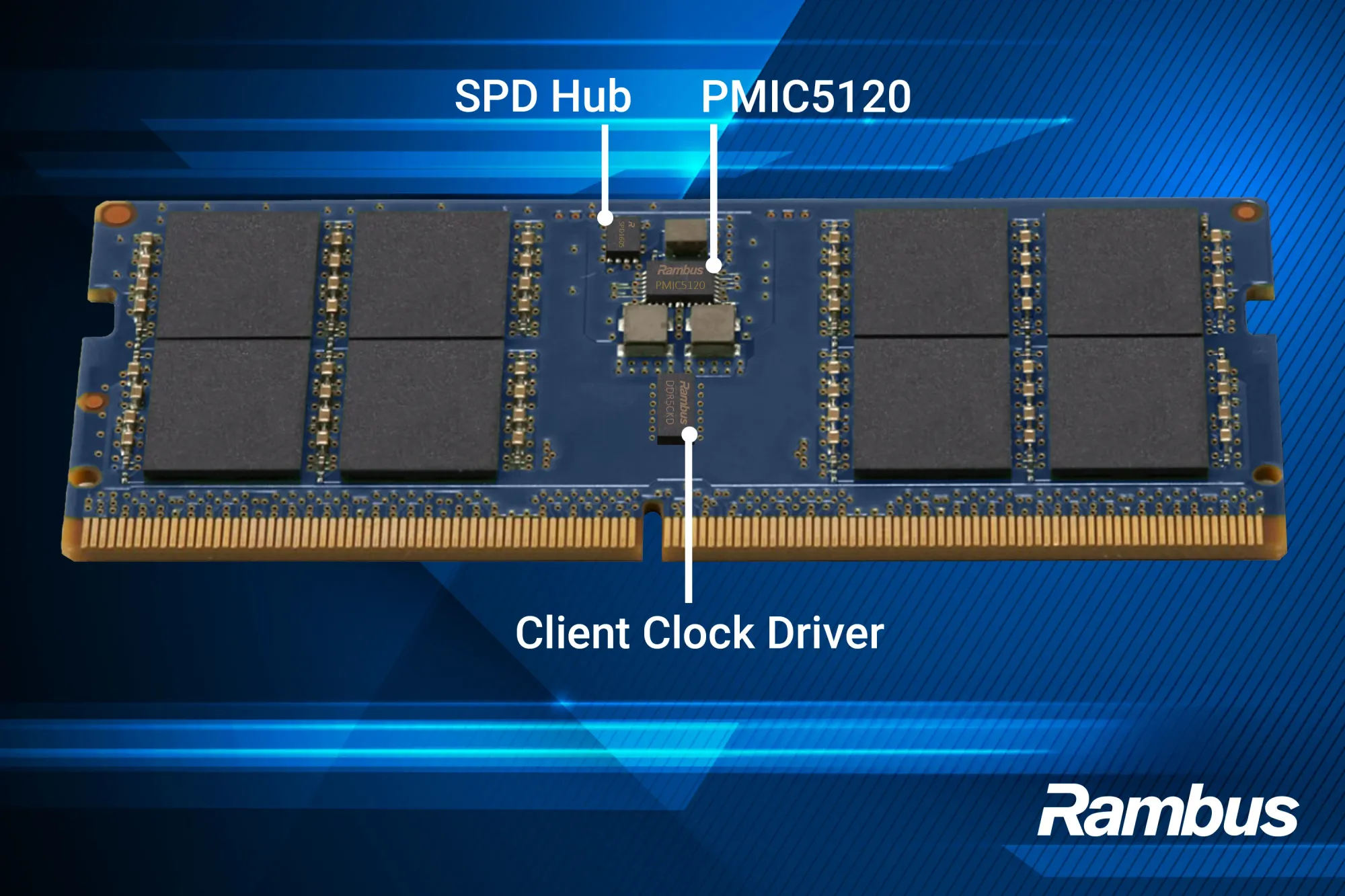 Rambus Launches DDR5‑9600 Chipset for AI‑Ready PCs