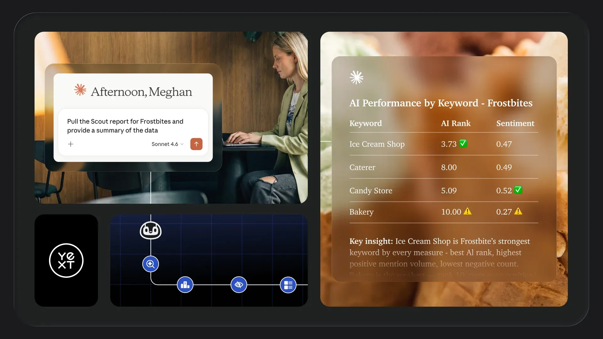 Yext Launches Scout MCP and API to Extend Visibility Intelligence to Partners