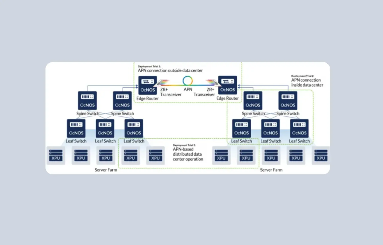 ACCESS Secures MIC Contract to Test All‑Photonics AI Data Centers