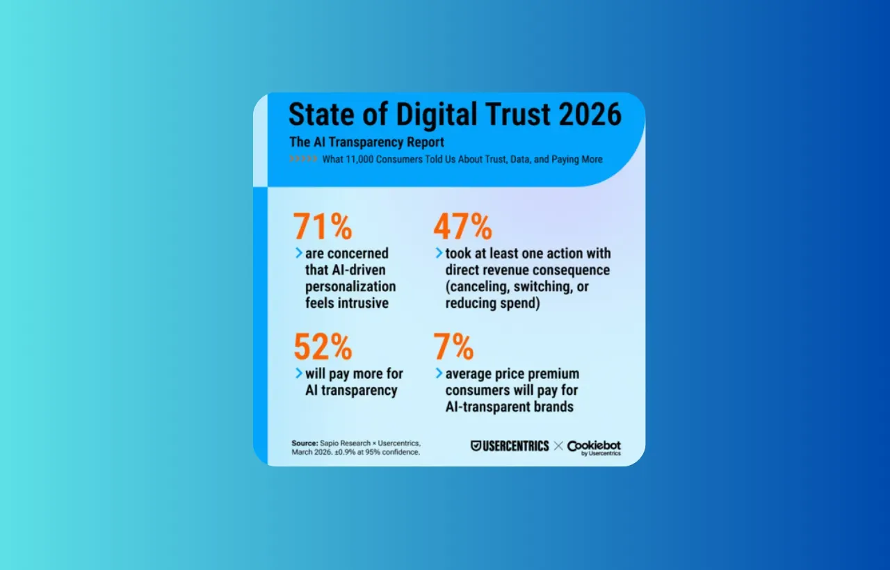Over Half of Consumers Will Pay More for AI‑Transparent Brands