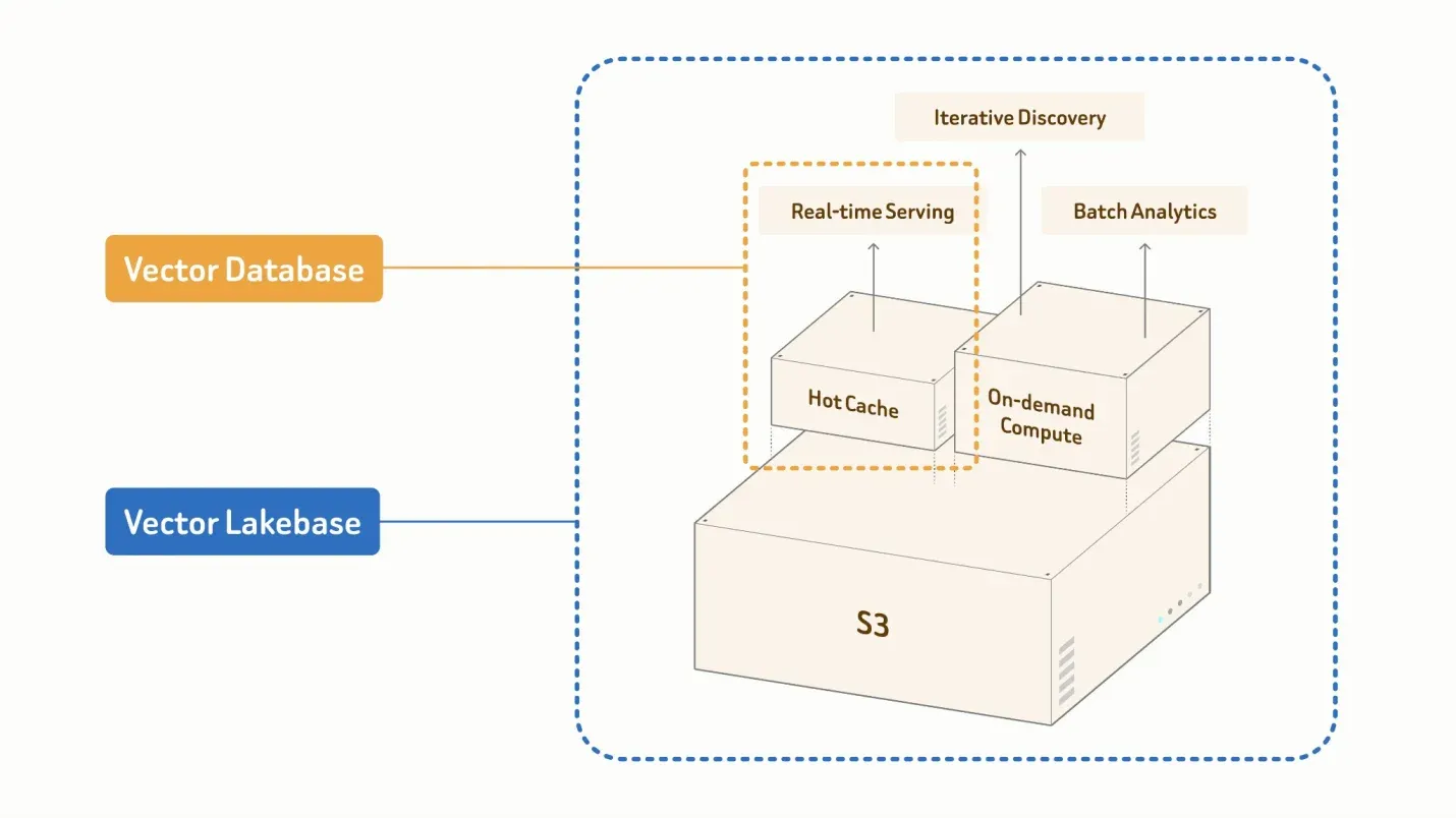 Zilliz Opens Public Preview of Vector Lakebase Unified AI Platform