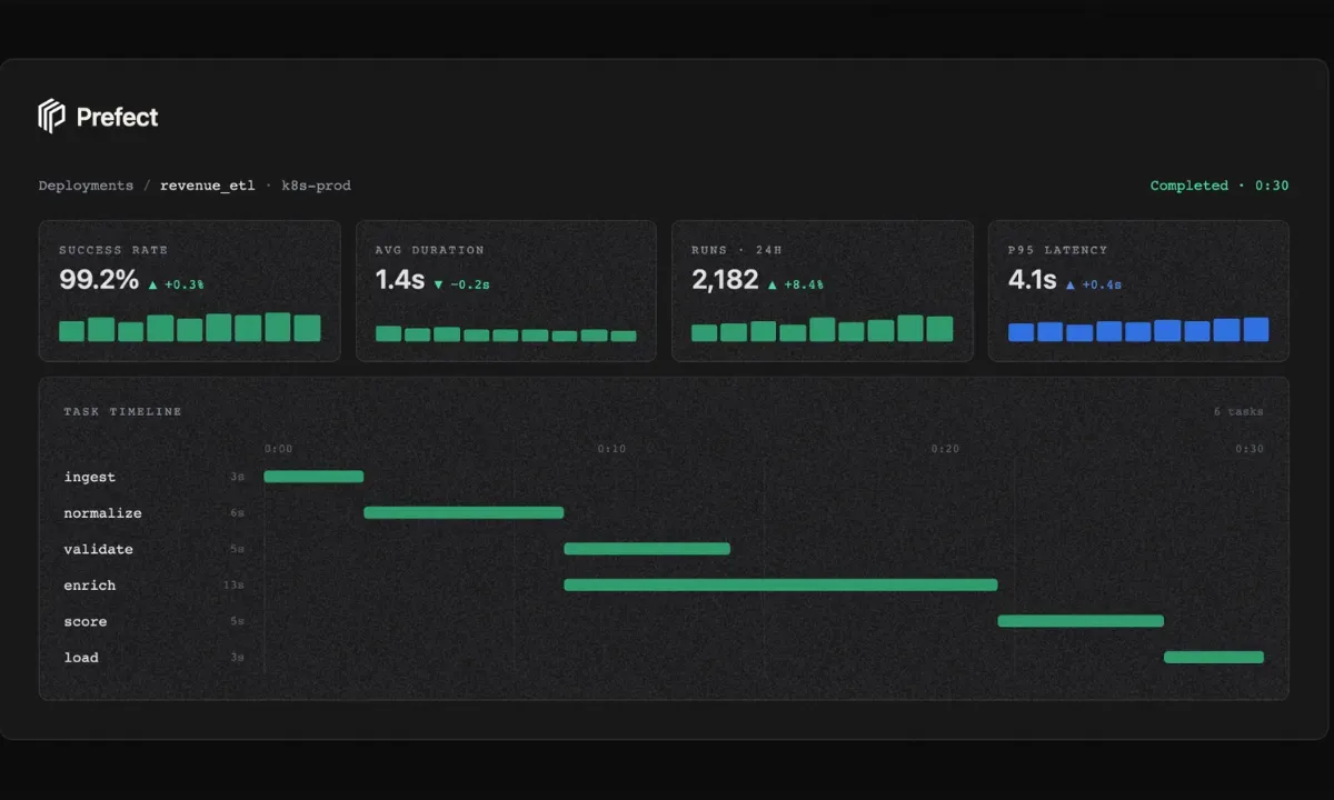 Prefect Acquires Dagster Labs to Unite Modern Orchestration Platforms